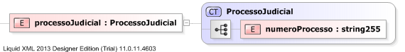 XSD Diagram of processoJudicial