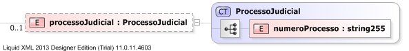 XSD Diagram of processoJudicial