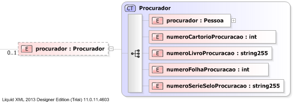 XSD Diagram of procurador