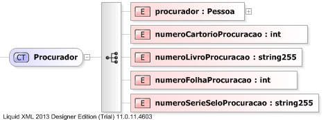XSD Diagram of Procurador