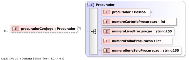 XSD Diagram of procuradorConjuge