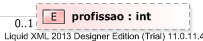 XSD Diagram of profissao