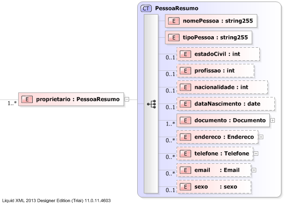 XSD Diagram of proprietario