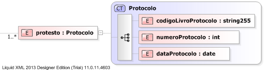 XSD Diagram of protesto