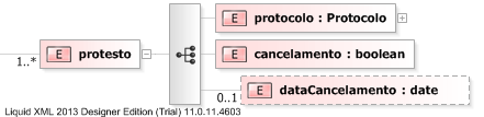 XSD Diagram of protesto