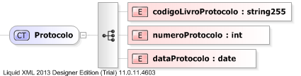 XSD Diagram of Protocolo