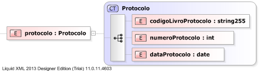XSD Diagram of protocolo