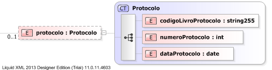 XSD Diagram of protocolo
