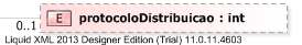 XSD Diagram of protocoloDistribuicao