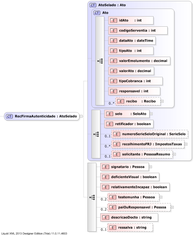 XSD Diagram of RecFirmaAutenticidade