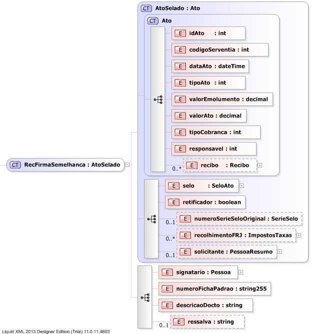 XSD Diagram of RecFirmaSemelhanca