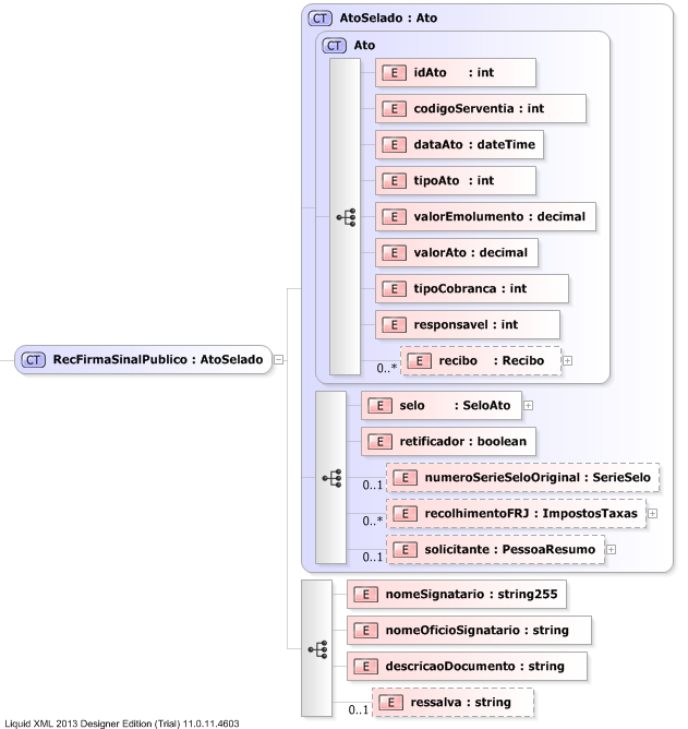 XSD Diagram of RecFirmaSinalPublico