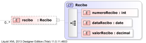 XSD Diagram of recibo