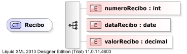 XSD Diagram of Recibo