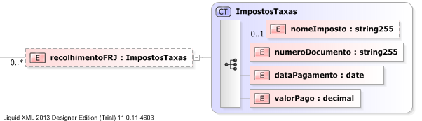 XSD Diagram of recolhimentoFRJ