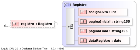 XSD Diagram of registro