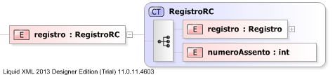 XSD Diagram of registro