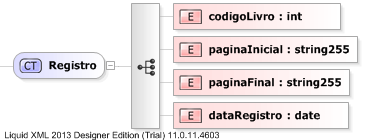 XSD Diagram of Registro