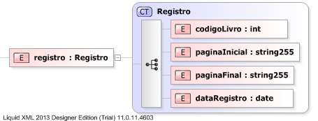XSD Diagram of registro