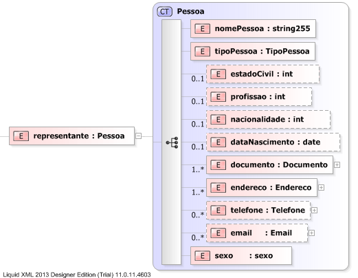 XSD Diagram of representante