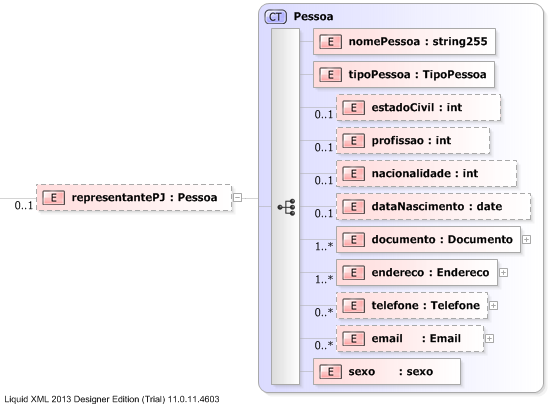 XSD Diagram of representantePJ
