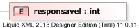 XSD Diagram of responsavel