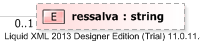 XSD Diagram of ressalva