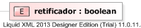 XSD Diagram of retificador