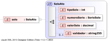 XSD Diagram of selo