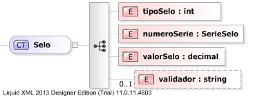 XSD Diagram of Selo
