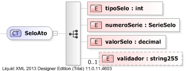 XSD Diagram of SeloAto