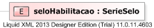 XSD Diagram of seloHabilitacao
