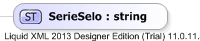 XSD Diagram of SerieSelo