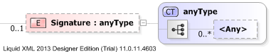 XSD Diagram of Signature