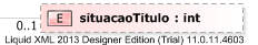 XSD Diagram of situacaoTitulo