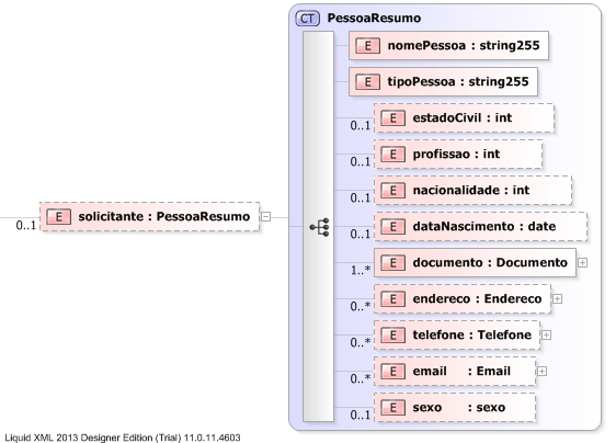 XSD Diagram of solicitante