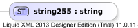 XSD Diagram of string255