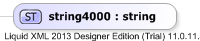 XSD Diagram of string4000