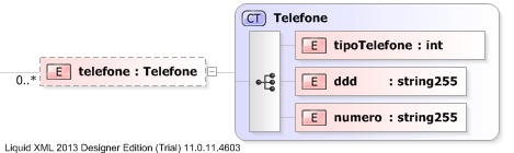 XSD Diagram of telefone