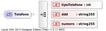 XSD Diagram of Telefone
