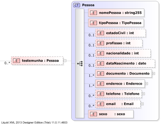 XSD Diagram of testemunha