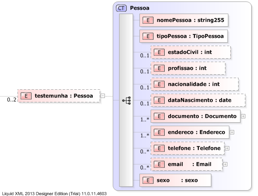 XSD Diagram of testemunha