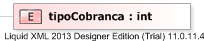 XSD Diagram of tipoCobranca