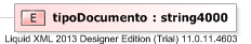 XSD Diagram of tipoDocumento