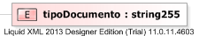 XSD Diagram of tipoDocumento