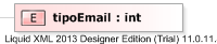 XSD Diagram of tipoEmail