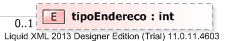 XSD Diagram of tipoEndereco