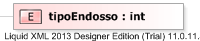 XSD Diagram of tipoEndosso