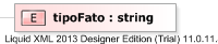 XSD Diagram of tipoFato