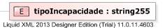 XSD Diagram of tipoIncapacidade